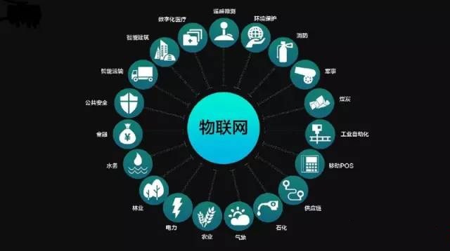 物聯(lián)網(wǎng)的萬億市場會是誰的？