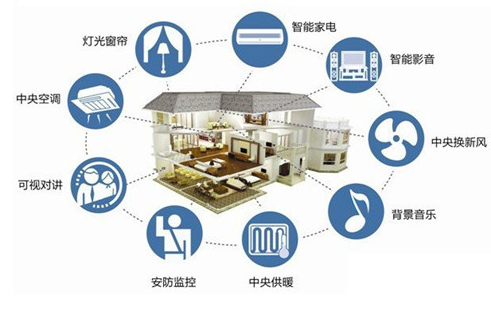 “智能家居”推動(dòng)傳感器市場(chǎng)突破發(fā)展