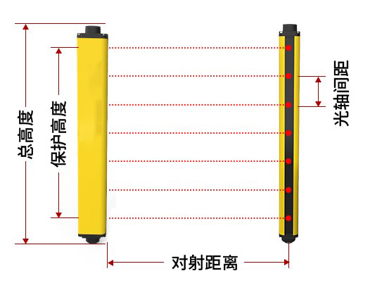 安全光柵如何確定安裝距離？